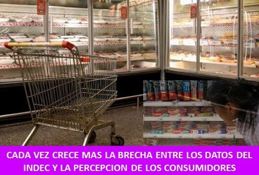 Cada vez crece más la brecha entre los datos del INDEC y la percepción de los consumidores