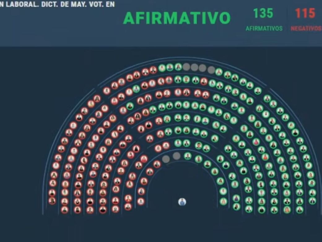 Así votaron los representates Santafesinos la reforma a la Ley Laboral
