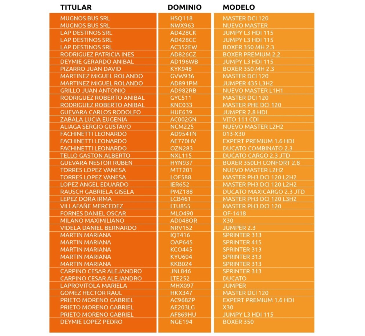 1000624337.jpg Publican el listado de transportes escolares autorizados para el ciclo lectivo 2026