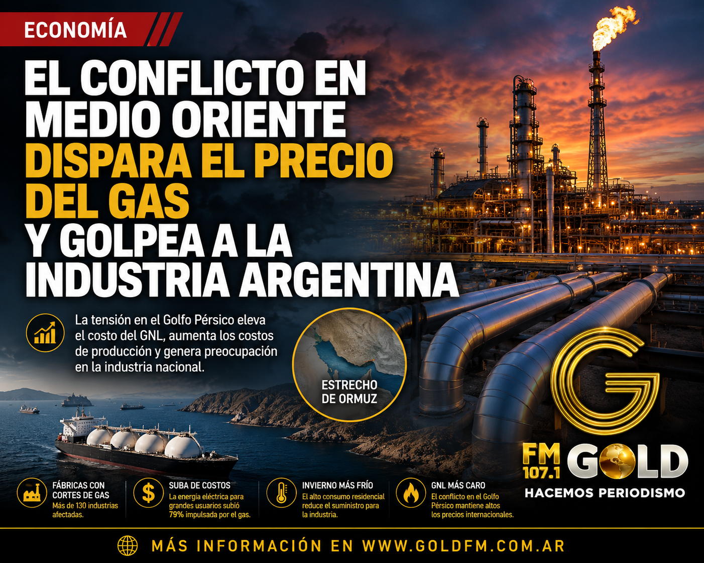 El precio del gas presiona a la industria Argentina