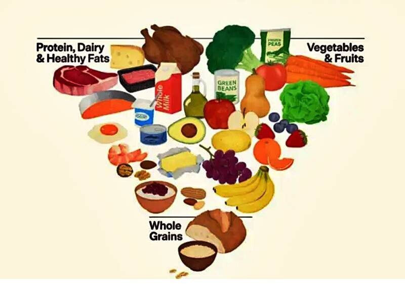 Nuevas guías sacuden la dieta: Más proteínas, menos ultraprocesados