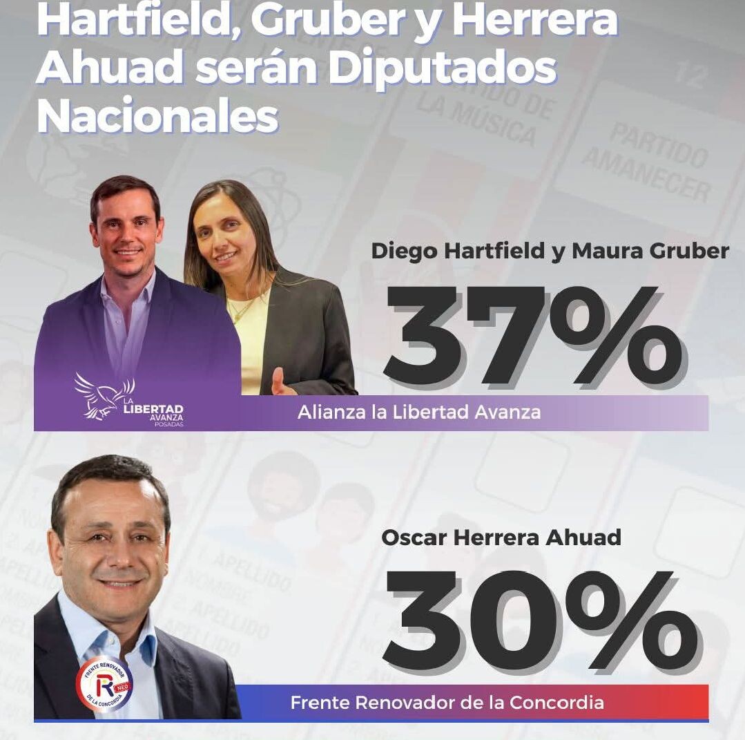 ELECCIONES LEGISLATIVAS 2025 RESULTADOS EN SAN PEDRO