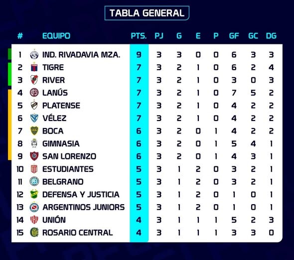 TORNEO APERTURA 2026: ASÍ SE JUEGA LA FECHA 4