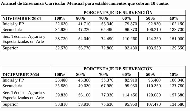 AIEPBA aranceles .jpg Autorizan nuevos cambios arancelarios en colegios privados de la provincia de Buenos Aires: el valor para noviembre y diciembre