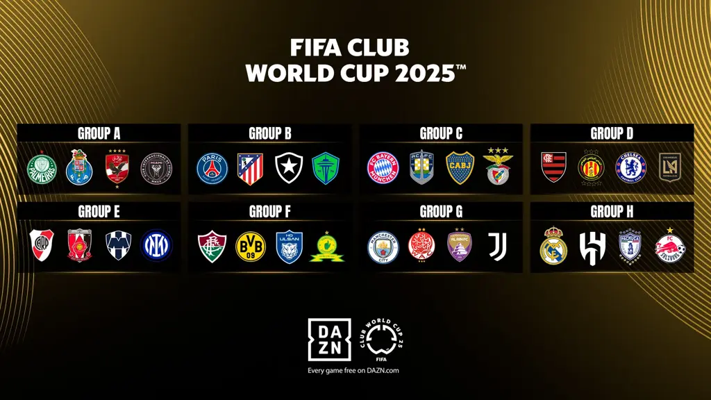All-FCWC-2025-groups-LAFC-update.webp