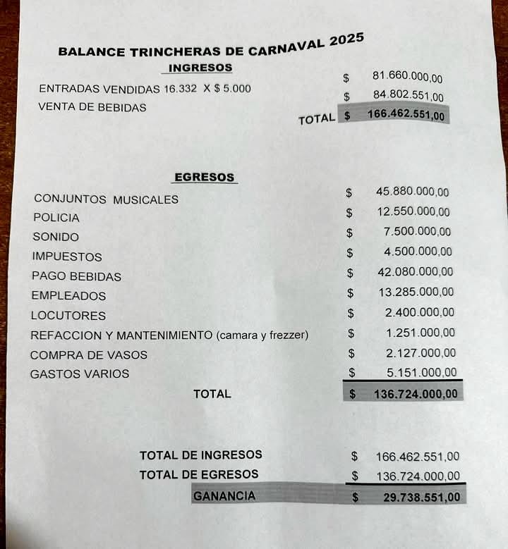 Balance Trincheras.jpeg Balance de las Trincheras de ICAÑO
