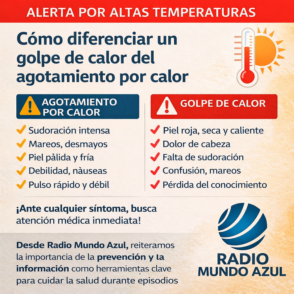 Alerta por altas temperaturas: cómo diferenciar un golpe de calor del agotamiento por calor