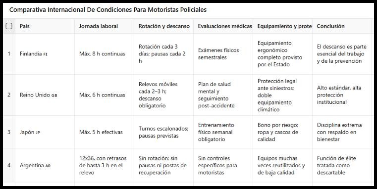 Comparativa_Motoristas_Policiales.jpg Comparativa_Motoristas_Policiales.jpg