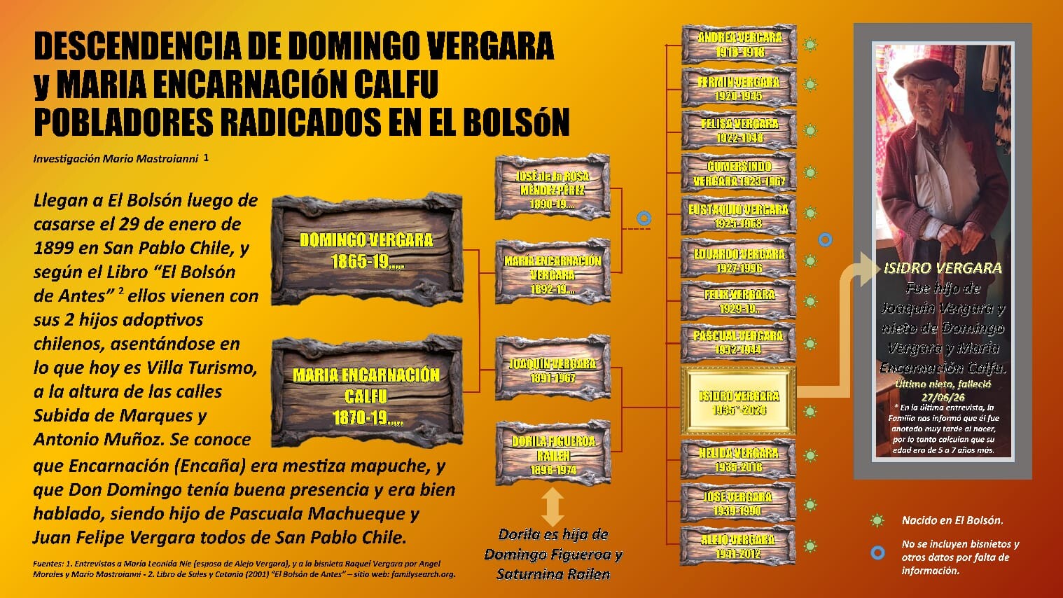 EL BOLSON DESCENDENCIA VERGARA .jpeg