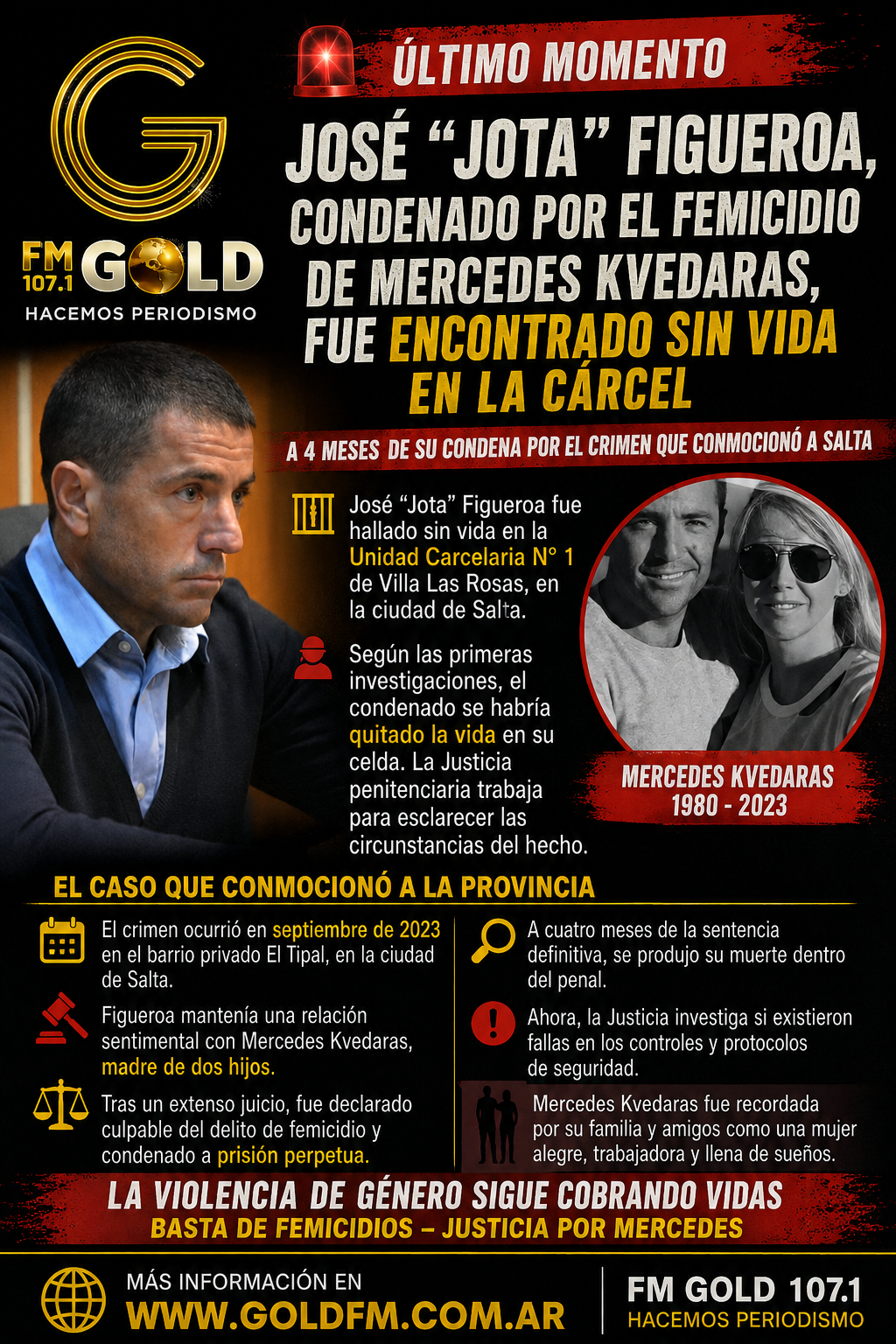 José “Jota” Figueroa, condenado por el femicidio de Mercedes Kvedaras, fue encontrado sin vida en la cárcel