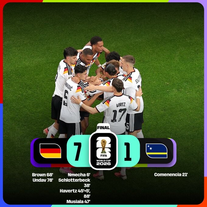 ALEMANIA ARRASÓ A CURAZAO Y FIRMÓ LA PRIMERA GOLEADA DEL MUNDIAL 2026