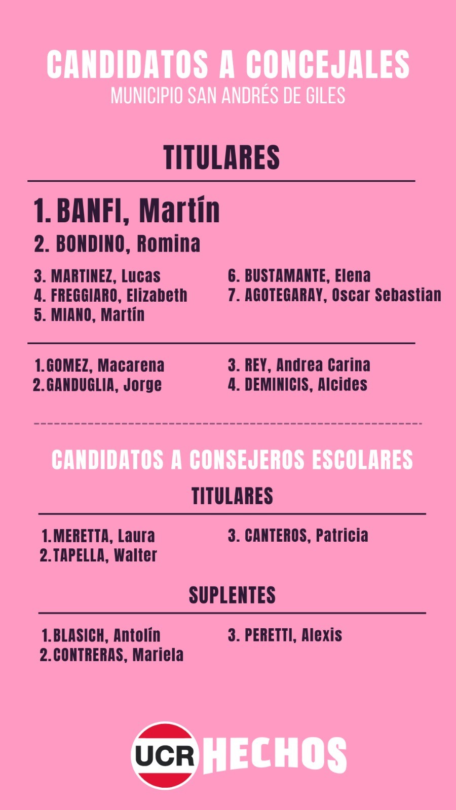 Lista de Candidatos Lista de Candidatos