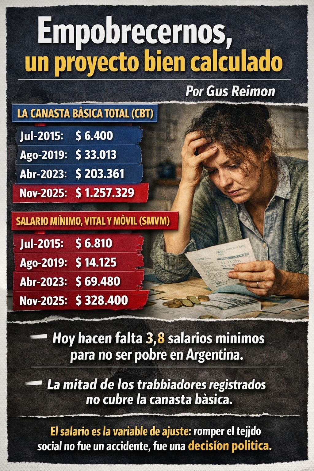 Canasta básica y salario mínimo: cuando trabajar ya no alcanza para vivir Canasta básica y salario mínimo: cuando trabajar ya no alcanza para vivir