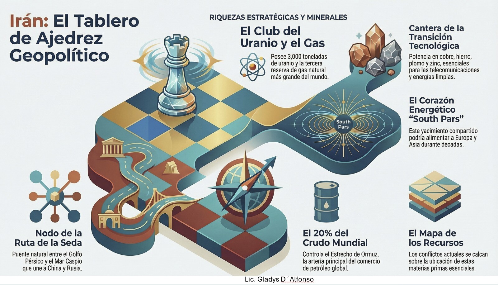 Irán: El tablero de ajedrez que esconde mucho más que petróleo