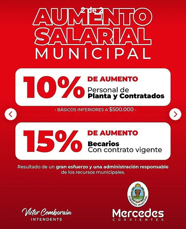 LA GESTIÓN CEMBORAIN ARRANCÓ EL 2026 CON UN INCREMENTO SALARIAL PARA MUNICIPALES.
