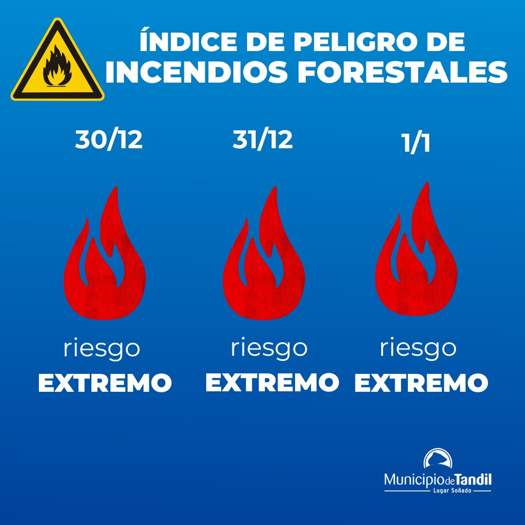 🔥 Índice de Peligro de Incendios Forestales – Tandil