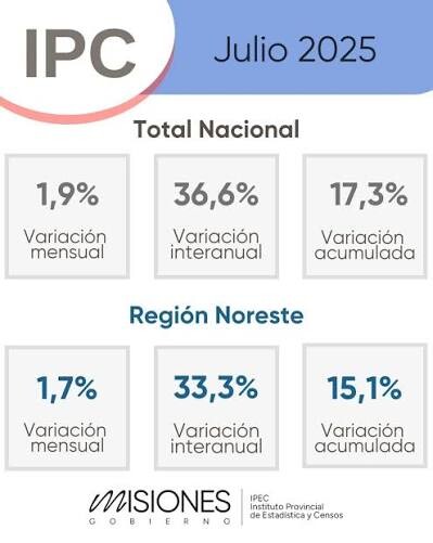 BAJA EL CONSUMO Y LA VENTAS EN LOS SUPERMERCADOS