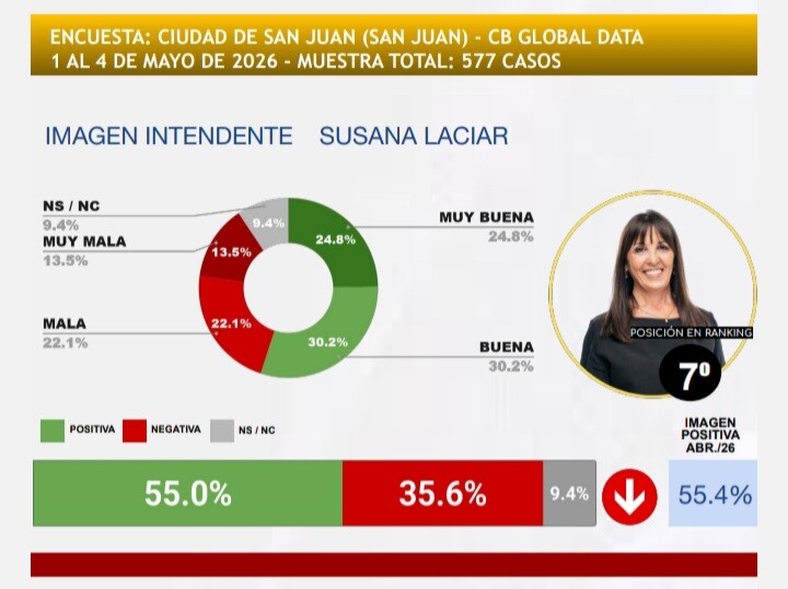 LACIAR-ENCUESTA-3.jpeg