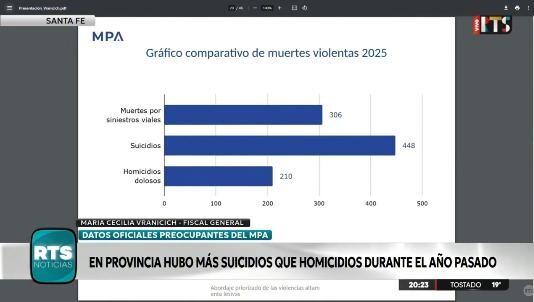 MPA_muertes_violentas_2025.jpg MPA_muertes_violentas_2025.jpg