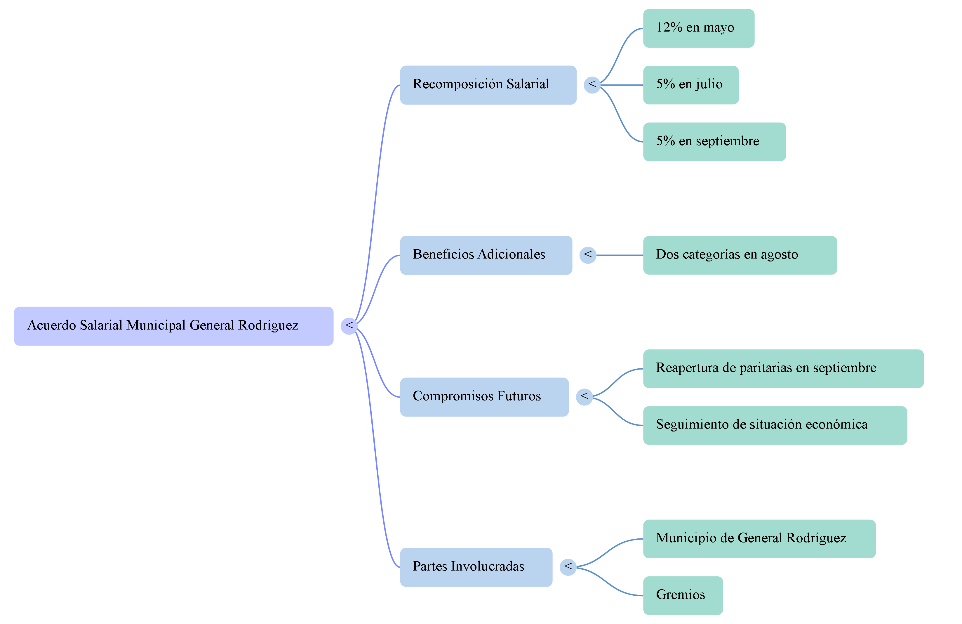 NotebookLM Mind Map.png NotebookLM Mind Map.png