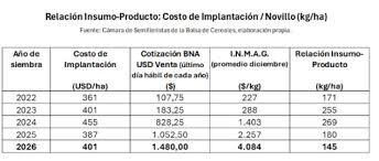 Pasturas y Verdeos-graf 01.jpg