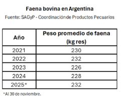 Pasturas y Verdeos-graf 02.jpg