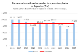 Pasturas y Verdeos-graf 03.jpg