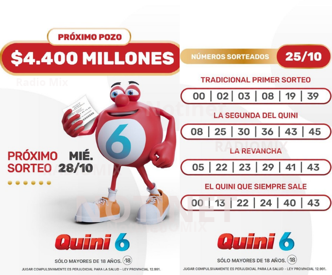 Quini 6: Los pozos vacantes y el «Siempre Sale» repartió millones
