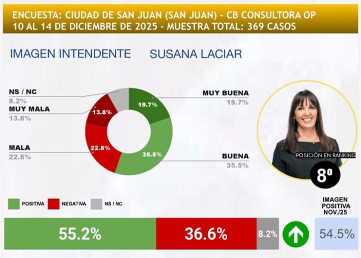 RANKING-INTENDENTES-NACIONALES-2.jpeg RANKING-INTENDENTES-NACIONALES-2.jpeg