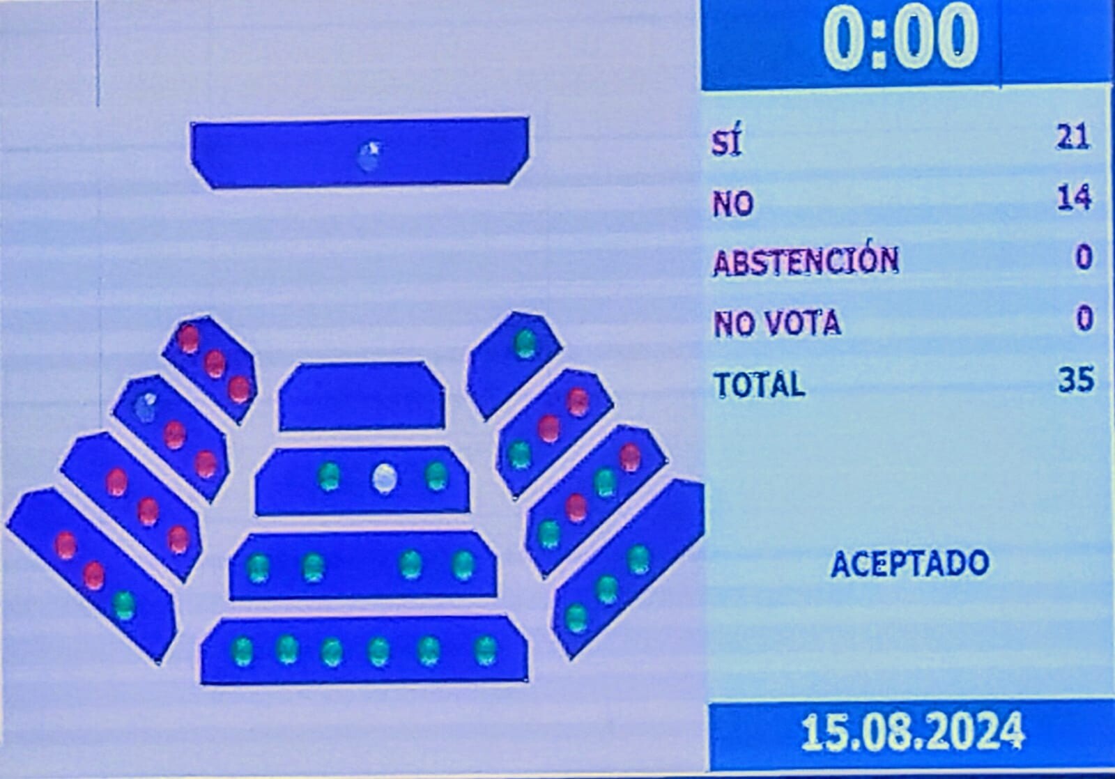 La Legislatura sesionará este jueves 14 de noviembre