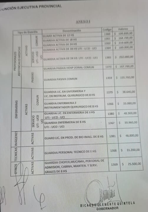 Nuevo aumento de guardias a todo el personal de salud Nuevo aumento de guardias a todo el personal de salud
