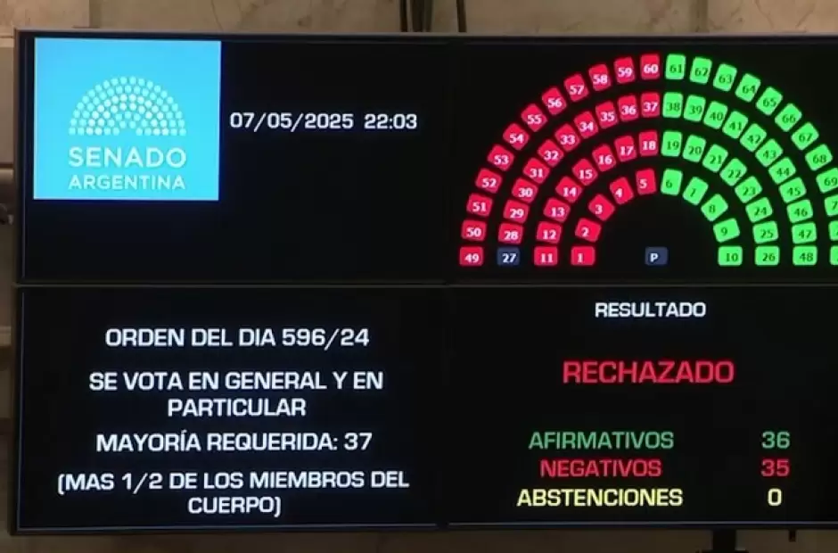 CONGRESO DE LA NACIÓN