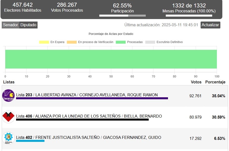 Senadores 1.jpg