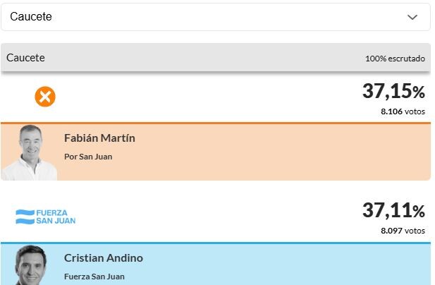 VOTACIÓN-MARTÍN-ANDINO.jpeg VOTACIÓN-MARTÍN-ANDINO.jpeg