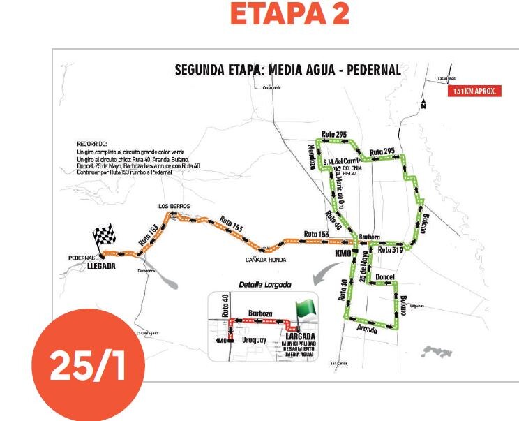 VUELTA A SAN JUAN 2026: Segunda Etapa Media Agua – Pedernal