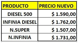 Un nuevo mes, y un nuevo aumento