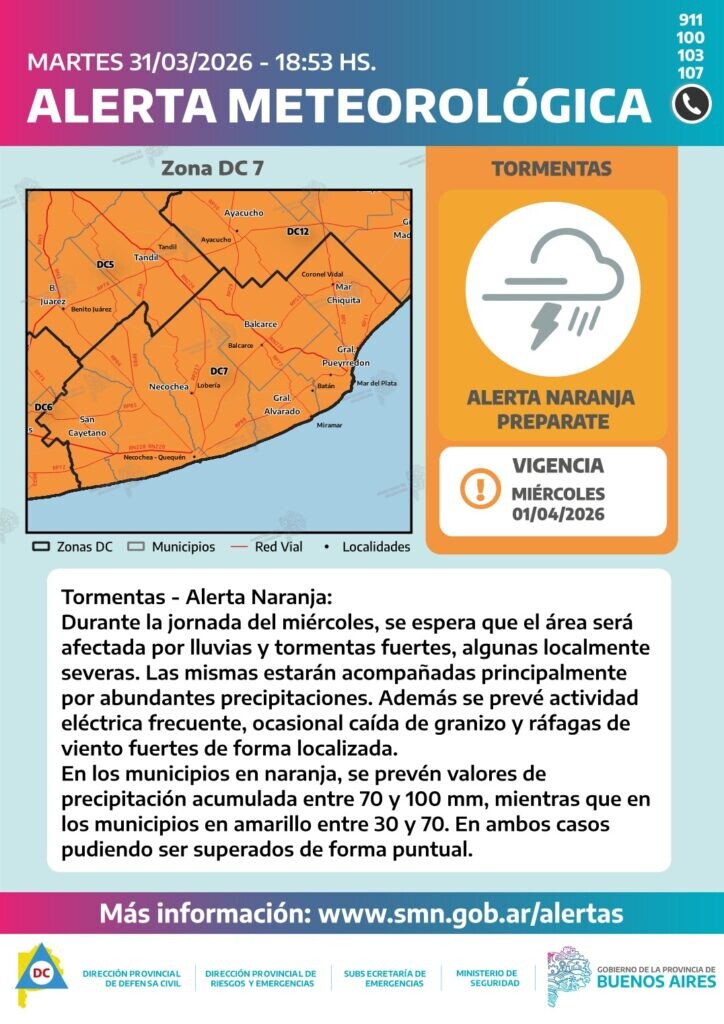 ALERTA METEOROLÓGICA – NIVEL NARANJA Y AMARILLO | MIÉRCOLES 01/04