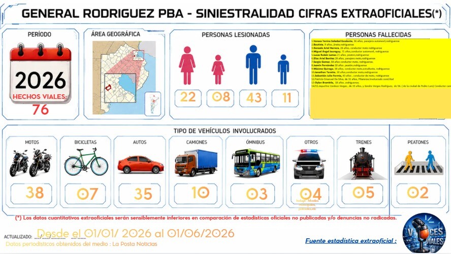 WhatsApp Image 2026-06-15 at 20.36.39.jpeg Sandra Martinez integrante del programa Voces Viales en la «Semana de la seguridad vial»