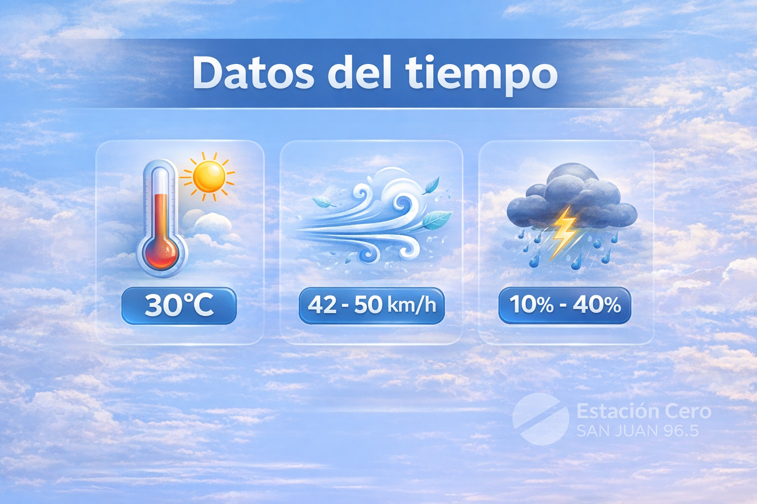 a7264ace-5ec2-4e26-9d95-d3ca2758e857.png Anuncian tormentas aisladas y ráfagas intensas para la noche de este viernes en San Juan