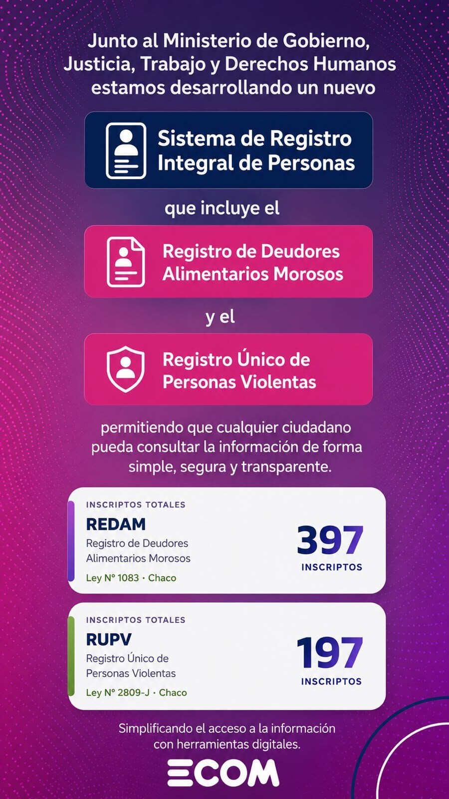 NUEVA HERRAMIENTA DIGITAL: ECOM UNIFICA LOS REGISTROS DE DEUDORES ALIMENTARIOS Y PERSONAS VIOLENTAS