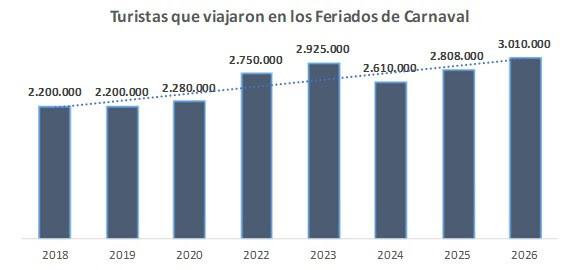 came datos carnaval cuadro.jpg