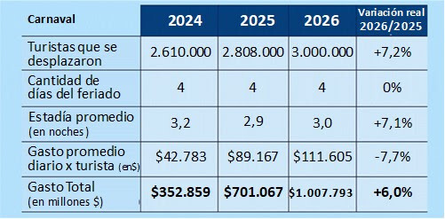 came datos carnaval.jpg