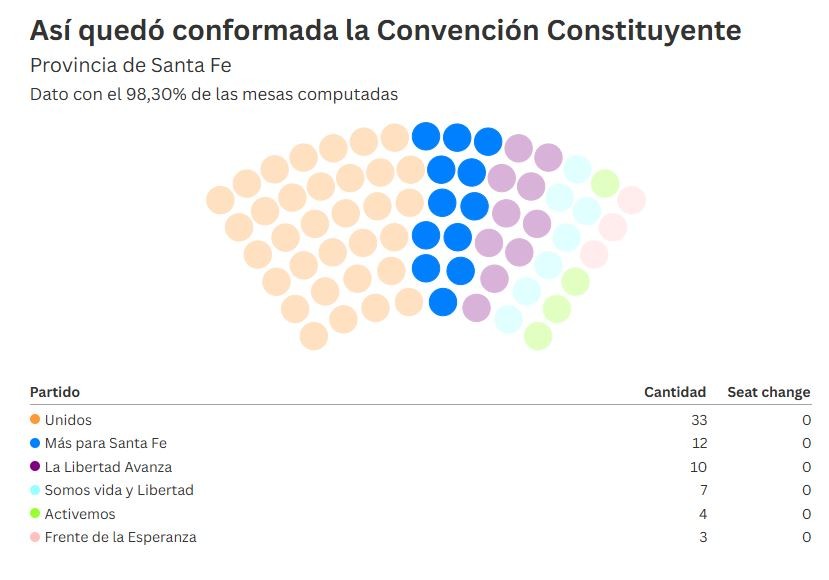 constituyentes.JPG