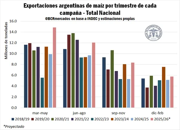 cosecha_de_maiz_temprano_3.webp