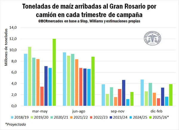 cosecha_de_maiz_temprano_4.webp