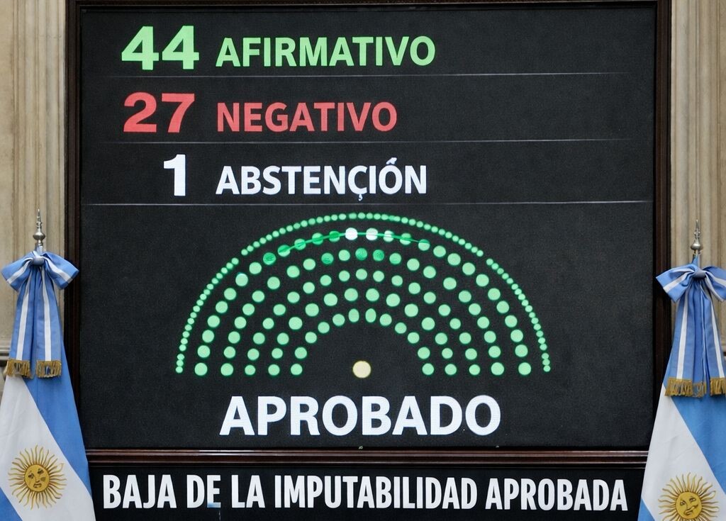 El Congreso convirtió en ley el nuevo Régimen Penal Juvenil