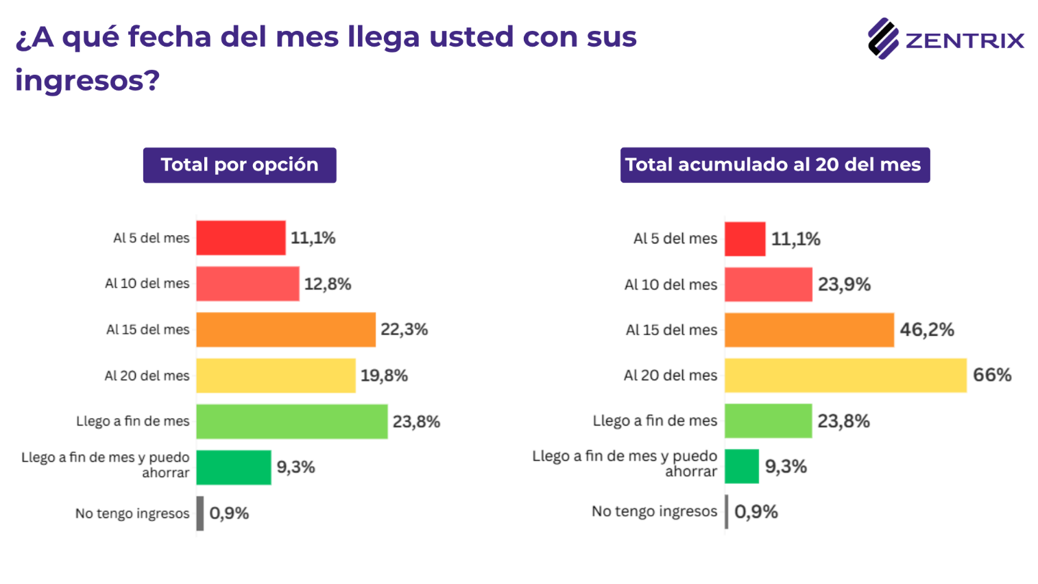 encuenta economia.png