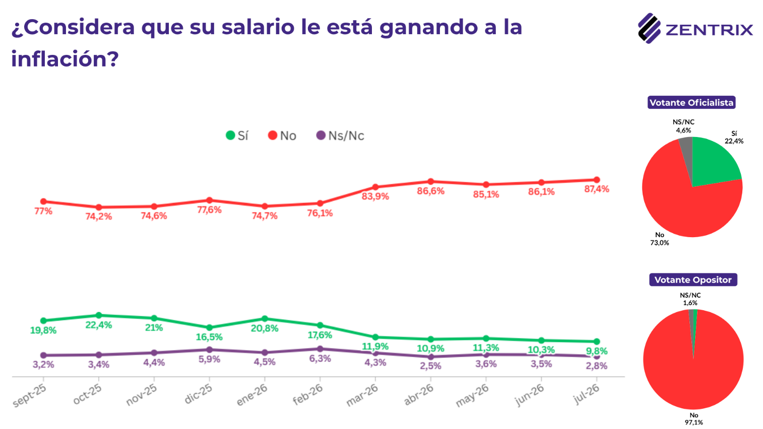 encuenta economia1.png