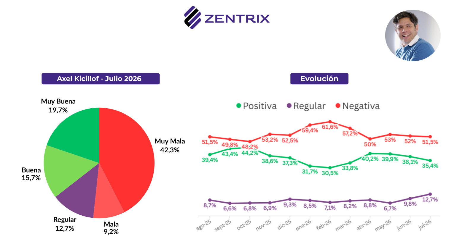 encuenta economia10.png