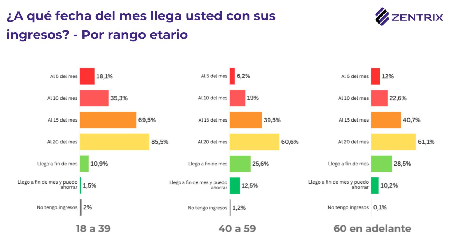 encuenta economia3.png